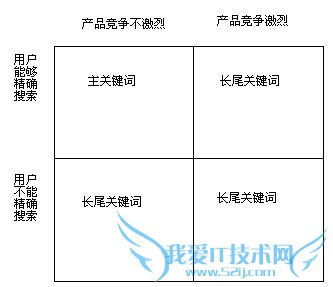 վSEOؼʻǳβؼ ҰIT