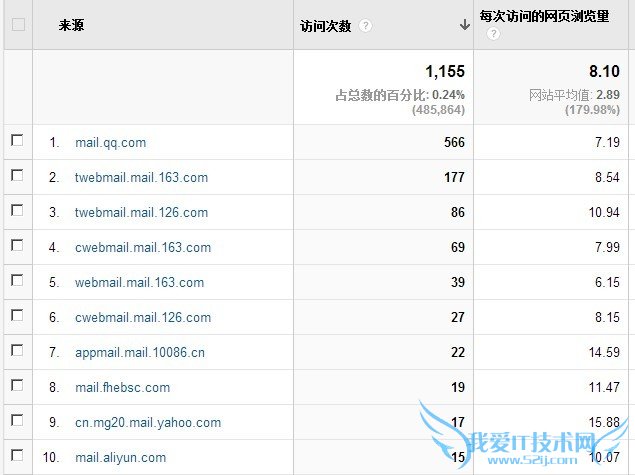 GoogleAnalytics»վɡ ҰIT