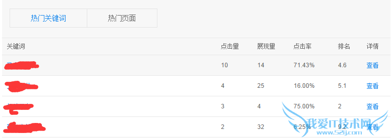 百度站长平台:搜索关键词工具再次升级 我爱IT技术网