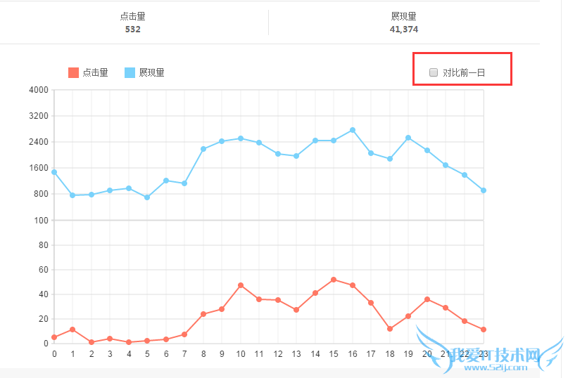 站长之家, 百度站长平台, 搜索关键词工具