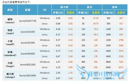 ¬ɣ飨ʢƺͰƣ ҰIT