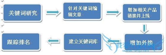 电子商务网站如何产生内容 我爱IT技术网
