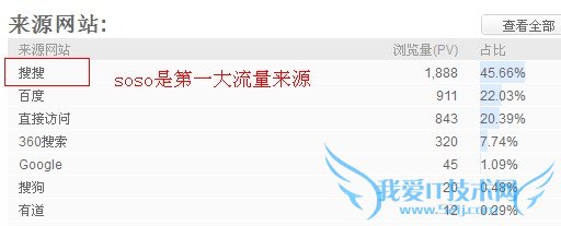 实例分析网站流量减半收入倍增的案例 我爱IT技术网