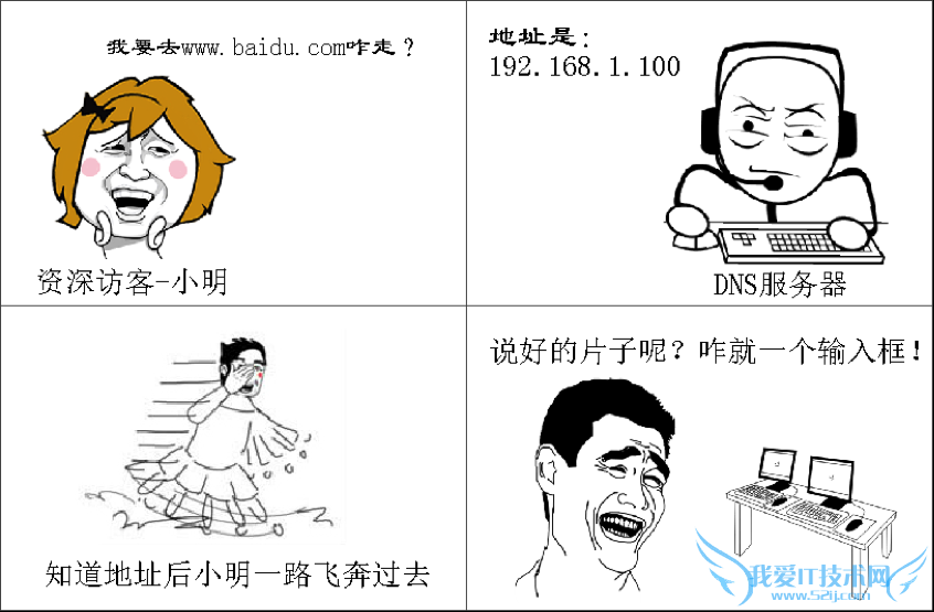 那些关于搜索收录的秘密 我爱IT技术网