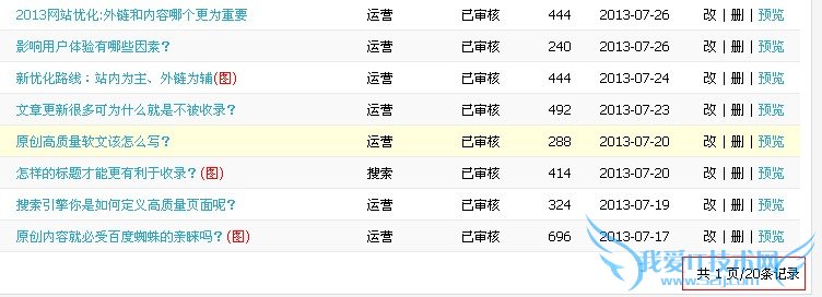 վԭͶ壬վŻǷ ҰIT
