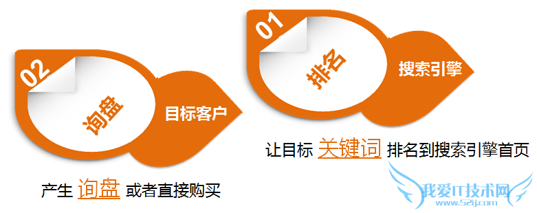 营销型的企业网站要具备那些特点 我爱IT技术网