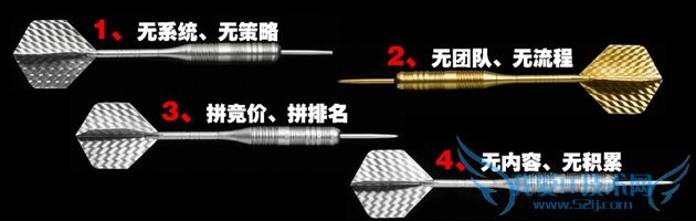 ÆóÒµÍøÂçÓªÏúÎÊÌâ