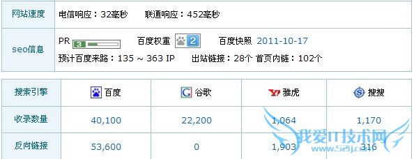 怎么建设高质量外链 我爱IT技术网教程