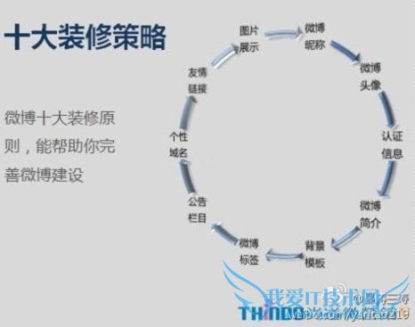 Ӫһ˾Ĺٷ΢Ҫ ҰIT̳