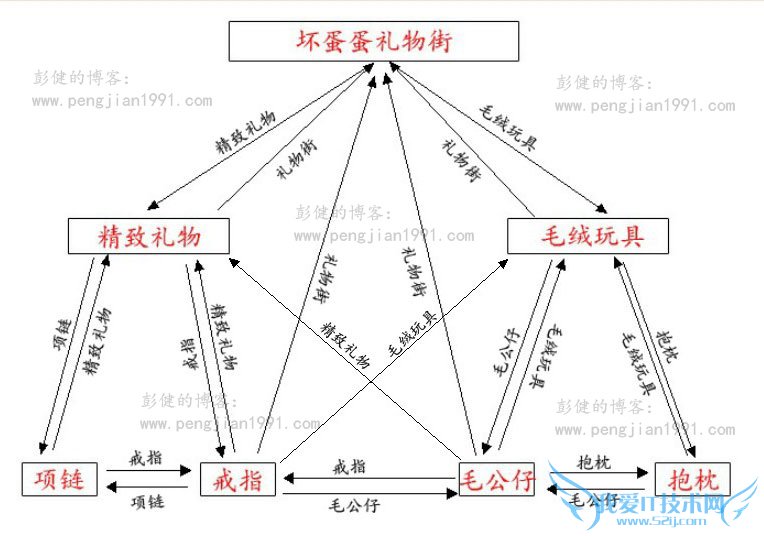 Ϊվ˵Ȩشкιϵأ ҰIT