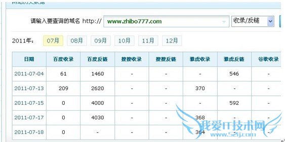 ʱ5¾ٶȺ͹ȸkվͽ֮ ҰIT