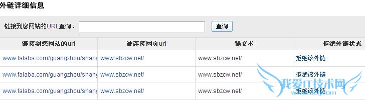 站长平台外链分析工具升级 新版评测 我爱IT技术网