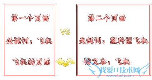 企业网站该如何避免关键词的自我竞争 我爱IT技术网