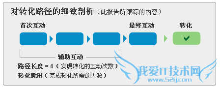 վԴת վ·Ӧ÷ ҰIT