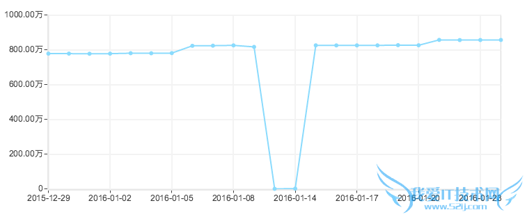 robots文件 网站误封robots 网站优化 搜索引擎优化