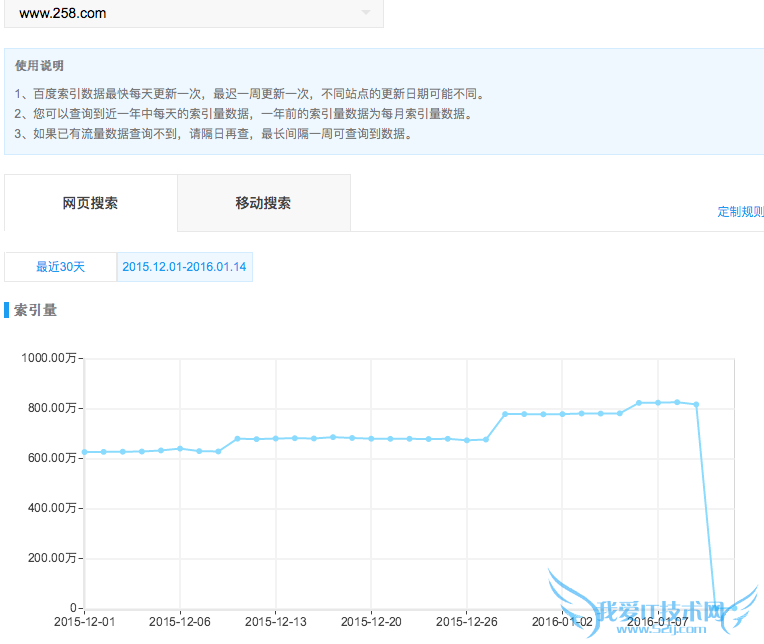 robots文件 网站误封robots 网站优化 搜索引擎优化