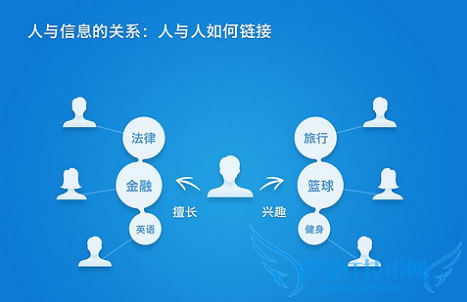 知乎用户运营的秘诀有哪些? 我爱IT技术网