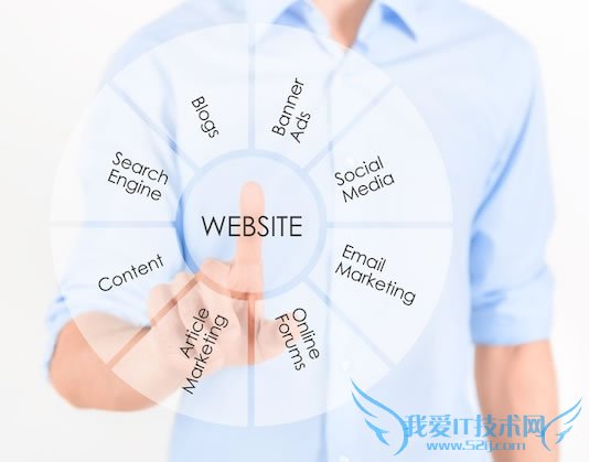 站长分享:做SEO的小企业应注意的事项 我爱IT技术网