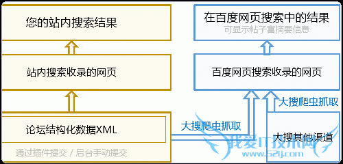 百度站内搜索 百度站内搜索代码 百度站内搜索申请