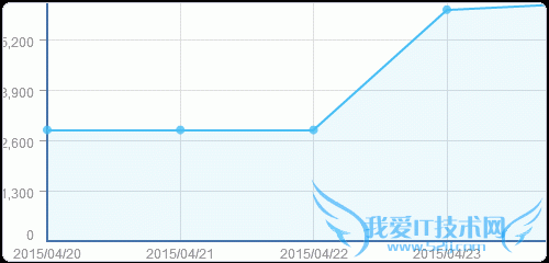 百度站内搜索 百度站内搜索代码 百度站内搜索申请
