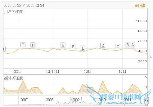 ׬ֱҪ֪3紴ҵʽ ҰIT