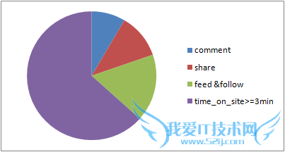 engaged-visits-piechart
