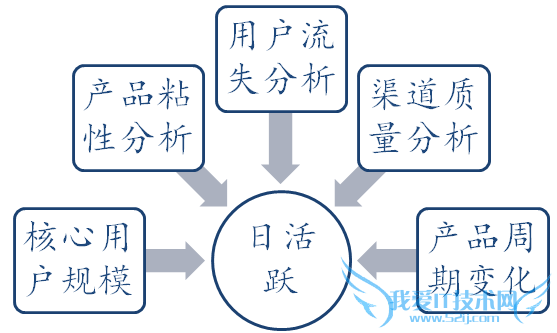 ݷջԾķʹ ûģ ҰIT