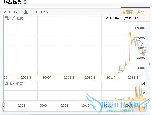 İİĳɹ ѧվӪ˼· ҰIT