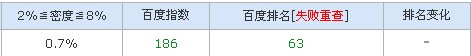 老站排名停滞不前 可从两个角度寻找原因 我爱IT技术网