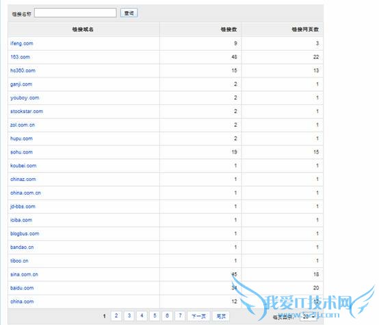 百度外链分析注册商标排名第一外链链接域名,链接数,链接网页数