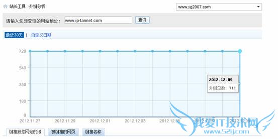 百度外链分析注册商标排名第一外链总数