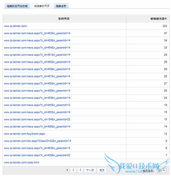 百度外链分析注册商标排名第一外链链接的页面,链接数,链接网页数