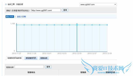 通过百度外链分析工具挖掘同行业优质外链资 我爱IT技术网
