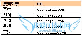 国内知名搜索引擎