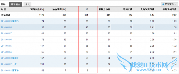 色书网流量统计