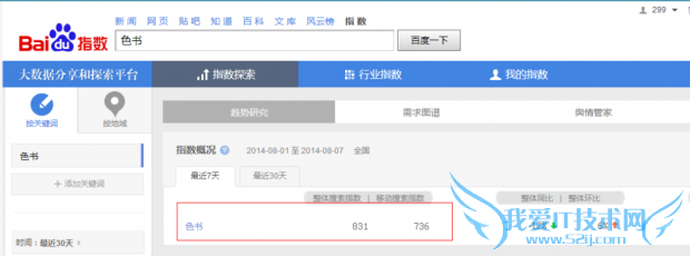 色书网的百度指数