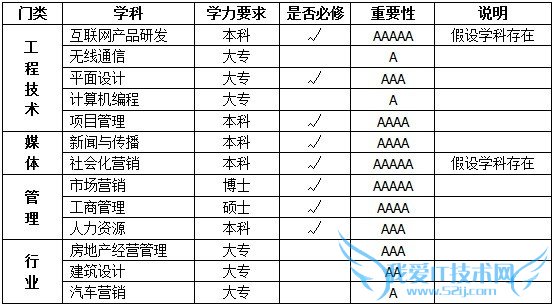 һλϸĵطվվ֪߱ʶṹ ҰIT