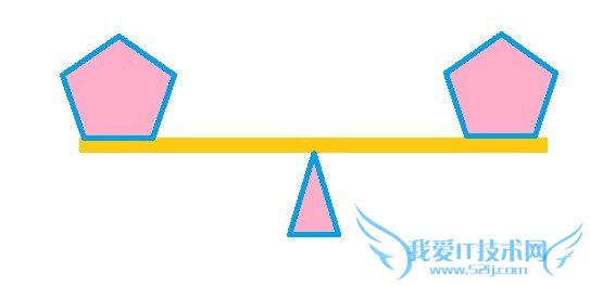 注重平衡美,提升网站地位 我爱IT技术网