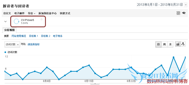  Google Analytics-·ط