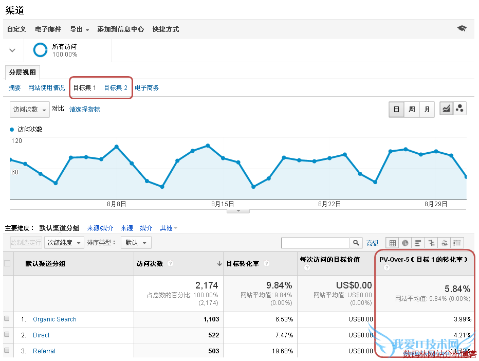 Google Analytics-