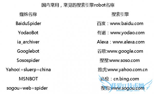 ϸrobots.txtѧϰ ҰIT̳