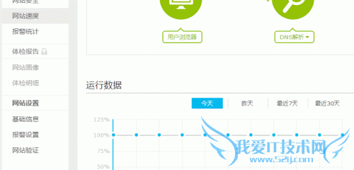 վ ٶƹ۲ 360վ ٶƼBCM