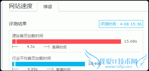 վ ٶƹ۲ 360վ ٶƼBCM