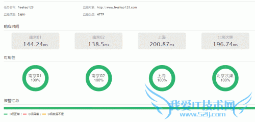 վ ٶƹ۲ 360վ ٶƼBCM