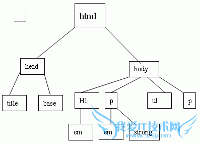 怎样制作一个HTML网页? 我爱IT技术网