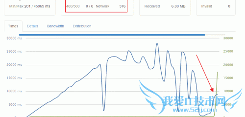 loader.io测试图表
