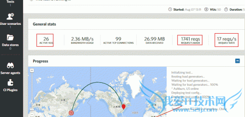 Load Impact模拟压力测试