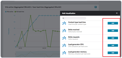 Load Impact添加服务器内存CPU监控