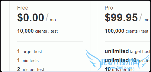 loader.io注册账号