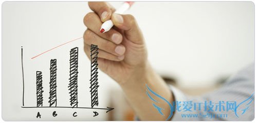 网站压力性能测试服务